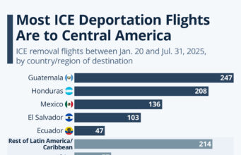 Most ICE Deportation Flights Are To Central America