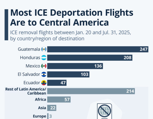 Most ICE Deportation Flights Are To Central America