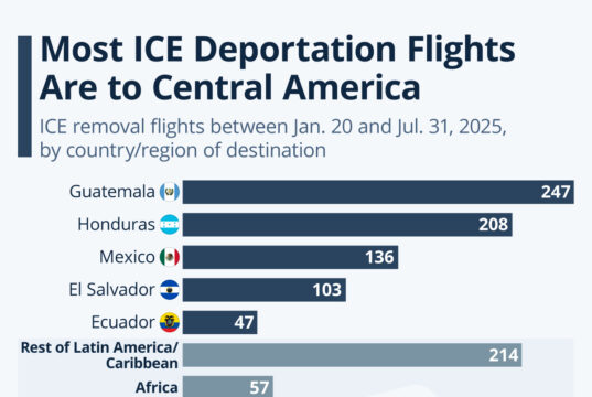 Most ICE Deportation Flights Are To Central America